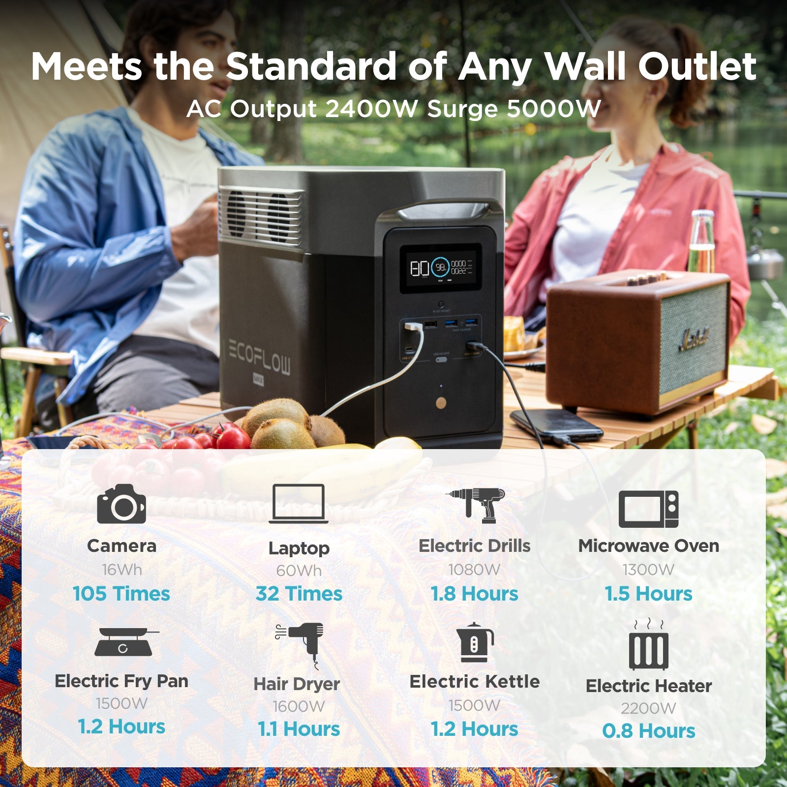 EcoFlow DELTA Max 2 - 2400 Watt Solar Generator / 2016wh Lithium Storage / 1300w Solar Complete Offgrid Kit