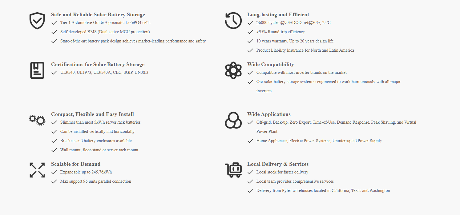 10KW Complete Offgrid Solar Kit + 30.72kWh Pytes Lithium Battery + 15K Sol-Ark Inverter + 11KW Solar with Ground Mount Rails and Wiring