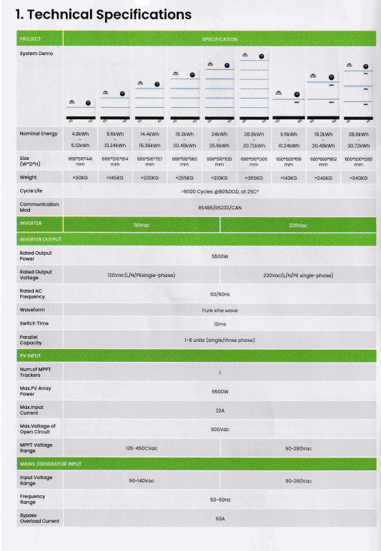 2.2KW OMO All-In-One Customizable Stacking Inverter/Battery System 5500W Inverter + 20.48K Lithium Battery + 2.2KW Solar Roof Mount