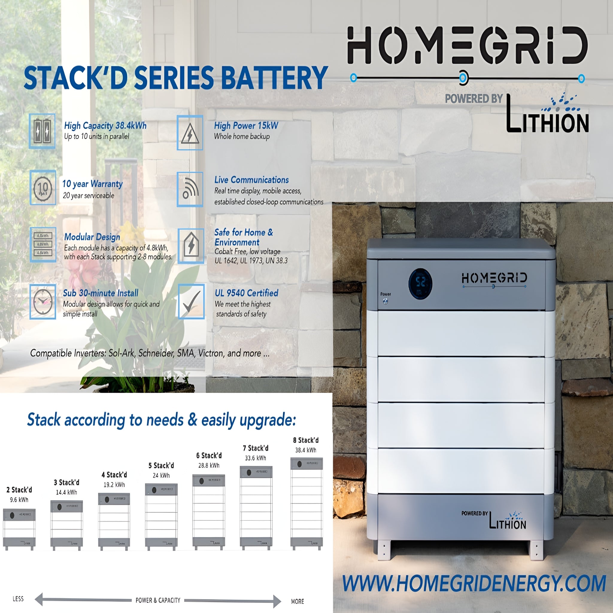 25KW Complete Offgrid Solar Kit - Homegrid 9.6kWh Lithium Battery + 2x15K Sol Ark Inverter +26.4KW Solar with Mounting Rails and Wiring
