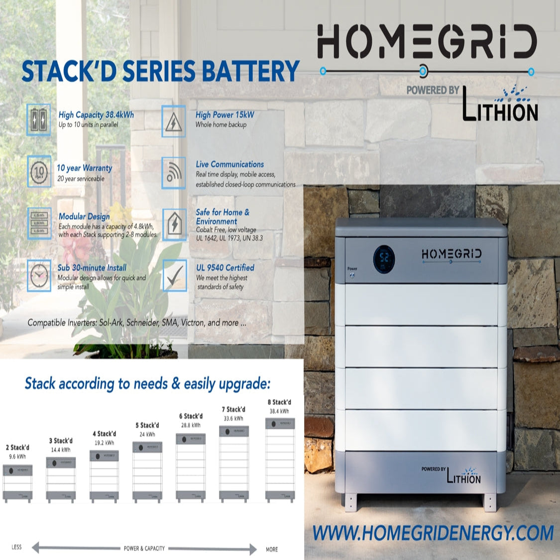 15KW Complete Offgrid Solar Kit - Homegrid 9.6kWh Lithium Battery + 15K Sol Ark Inverter +15.4KW Solar with Mounting Rails and Wiring