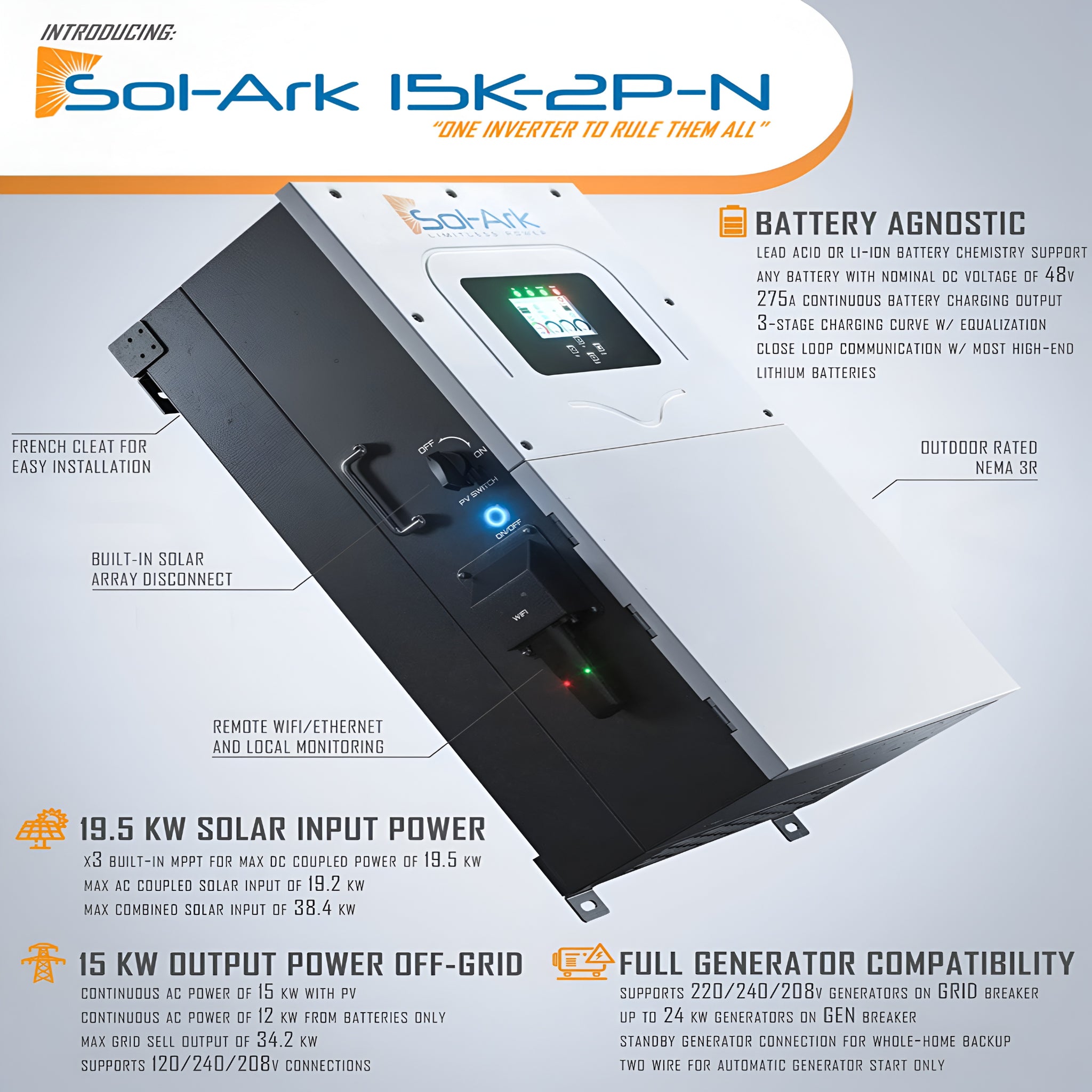 12KW Complete Offgrid Solar Kit - 15K Sol-Ark Inverter + 20.48KW OMO Stack Lithium Battery +13.2KW Solar with Ground Mount and Wiring