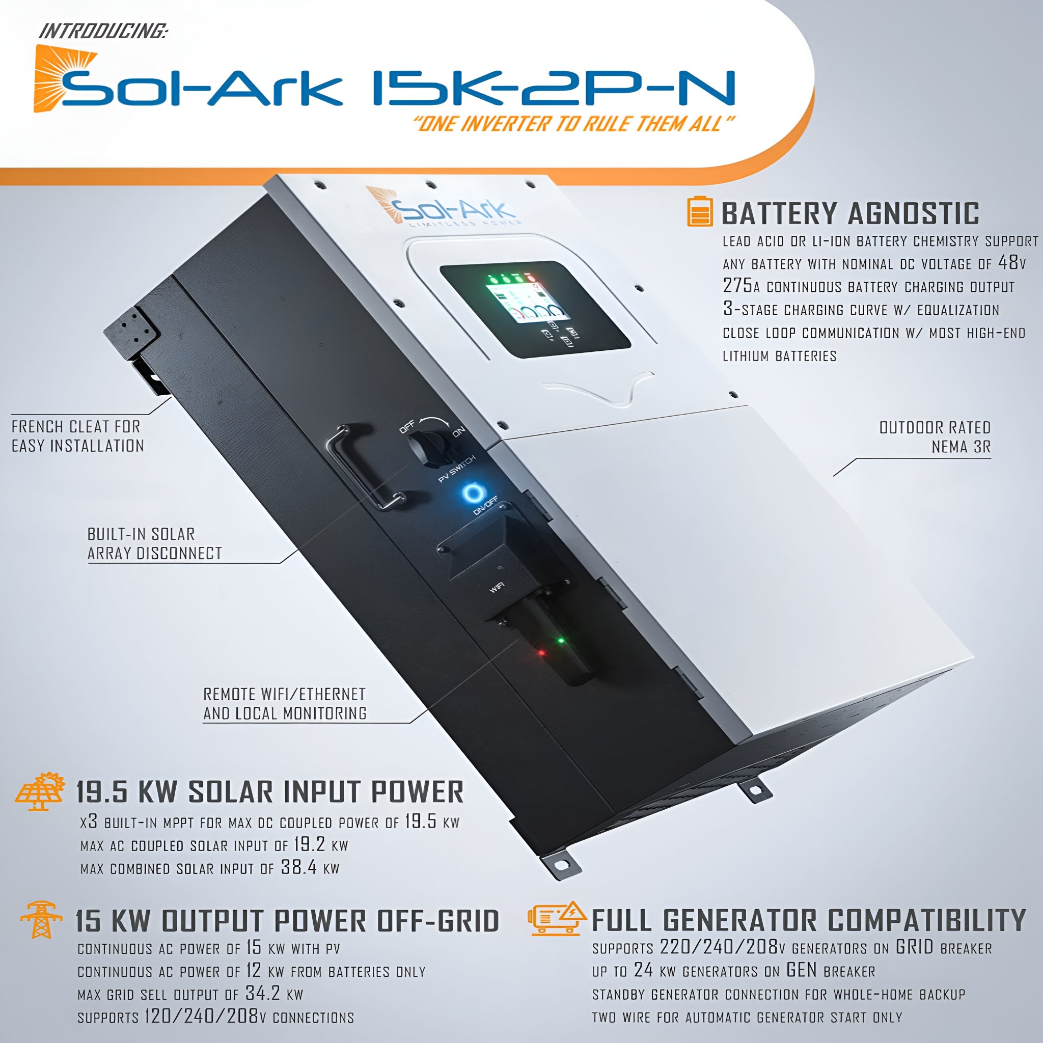 10KW Complete Offgrid Solar Kit - 15K Sol-Ark Inverter + 30.72KW OMO Stack Lithium Battery +11KW Solar with Mounting Rails and Wiring
