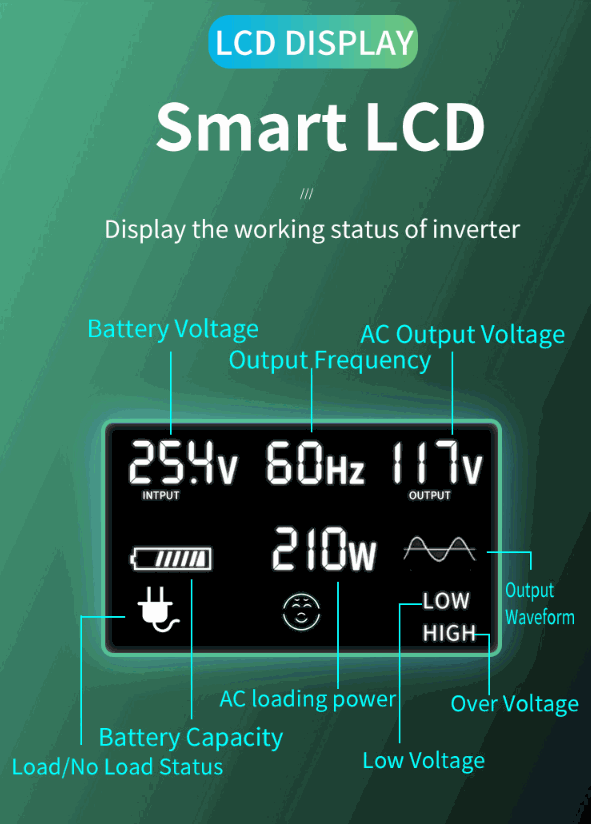 2.2KW Offgrid Solar Kit + 3KW Inverter/Charger + 60A MPPT Charge Controller