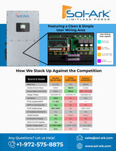 Load image into Gallery viewer, Commercial 60KW Solar Array - 3 Phase 208V Solar Kit + 2x 30K 208V Sol-Ark Inverter + 2x 40KW Sol-Ark INDOOR Lithium Battery +59.4KW Solar with Ground Mount and Wiring