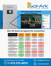 Load image into Gallery viewer, Commercial 60KW Solar Array - 3 Phase 480V Solar Kit + 60K 480V Sol-Ark Inverter + 60KW Sol-Ark INDOOR Lithium Battery +60.5KW Solar with Ground Mount and Wiring