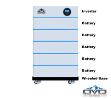 Load image into Gallery viewer, 4.4KW OMO All-In-One Customizable Stacking Inverter/Battery System 5500W Inverter + 25.6K Lithium Battery + 4.4KW Solar Roof Mount