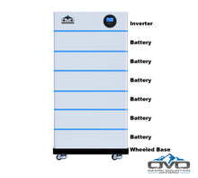 Load image into Gallery viewer, 2.2KW OMO All-In-One Customizable Stacking Inverter/Battery System 5500W Inverter + 30.72K Lithium Battery + 2.2KW Solar Roof Mount