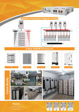 Load image into Gallery viewer, 10KW Complete Offgrid Solar Kit + 30.72kWh Pytes Lithium Battery + 15K Sol-Ark Inverter + 11KW Solar with Ground Mount Rails and Wiring